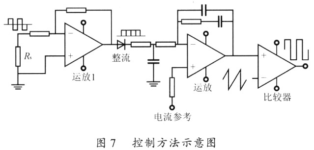 控制方法示意圖