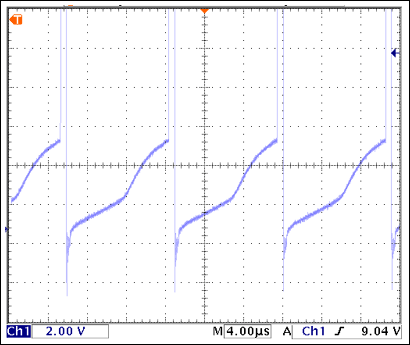 Figure 6. The inductor is starting to saturate when the waveform is bent upward instead of rising linearly.