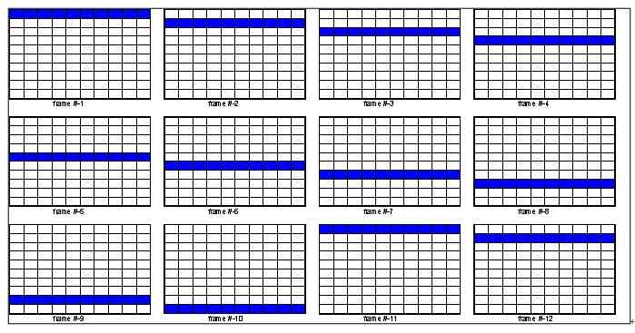 圖3：P 幀的連續條狀圖像可用做幀內編碼。