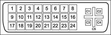 Figure 2. DVI pin arrangement, receptacle.