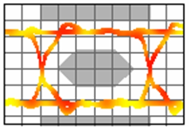 圖2：泰科電子的PESD的電容是0.25 pF，圖中是它工作在3.4 GHz時(shí)的眼圖。