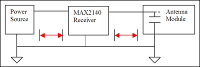 圖1. 在汽車工業領域MAX2140常見用法的圖解