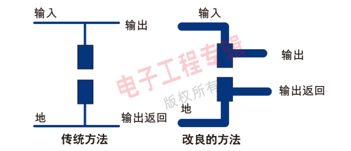 圖3：將輸出和地直接連至電容端子是個(gè)更好的方法。