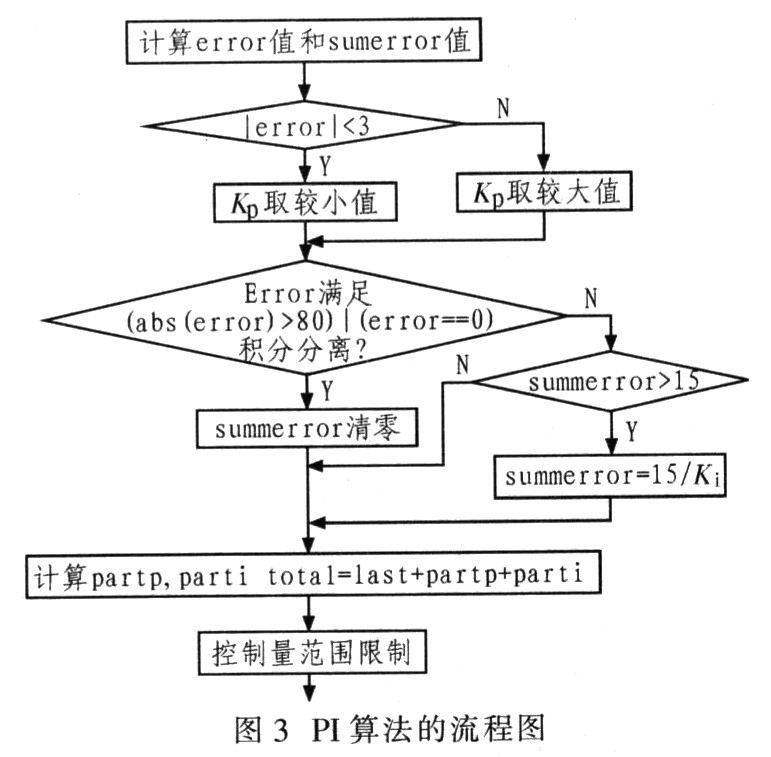 一種數(shù)字可調(diào)的升壓型開關(guān)電源的設(shè)計與實現(xiàn)