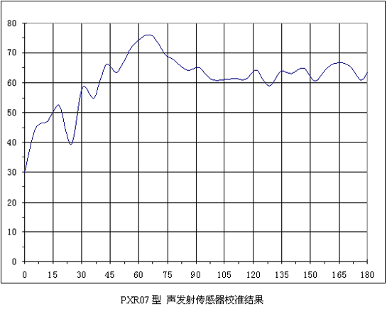 pxr07_calibration