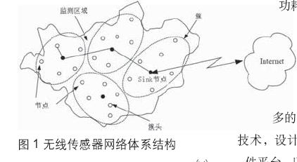 無線傳感器網絡體系結構