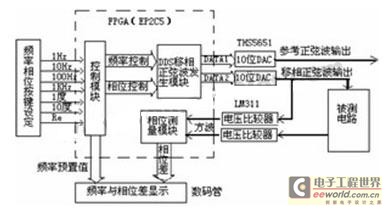 相位測量儀硬件結構圖 