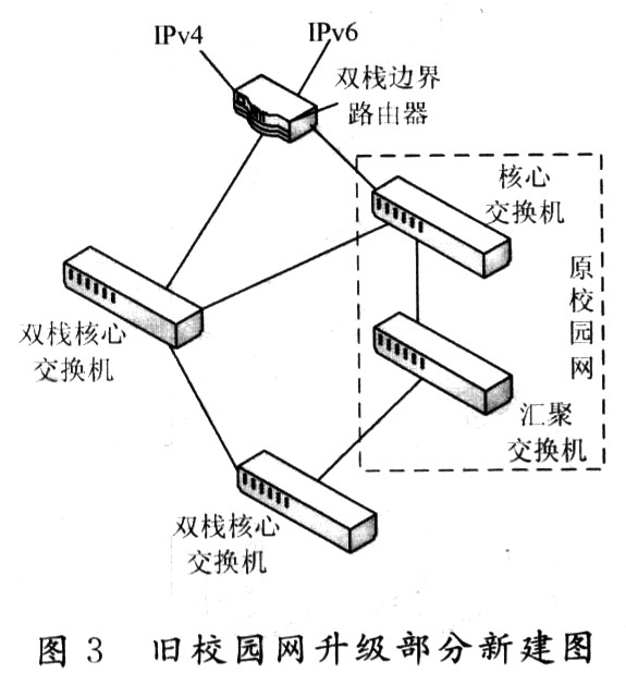 舊校園網升級替換核心