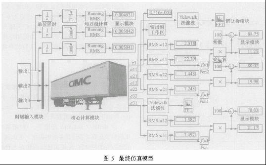 輸出結(jié)果離散化