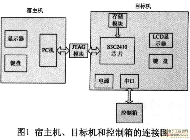 硬件結構