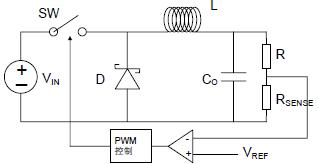 圖3：閉環控制buck變換器