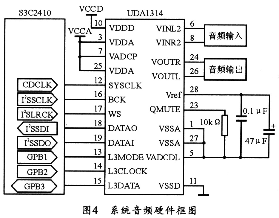 音頻系統的硬件設計