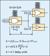 圖1：延遲依賴門的增益，而不是它的精確寄生參數。