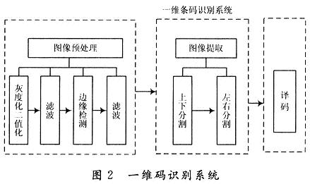 條碼識別系統