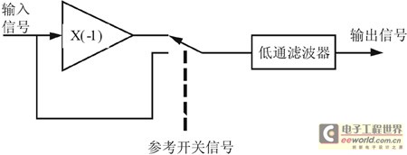 相位檢測器框圖