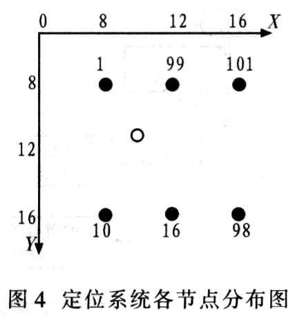 各參考節點坐標設置