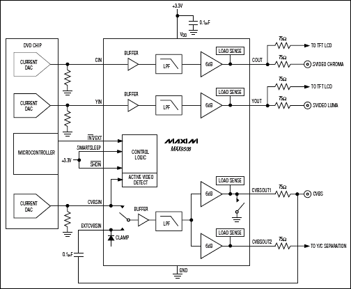 MAX9508:典型應用電路