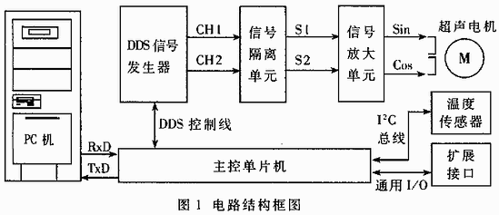 電路