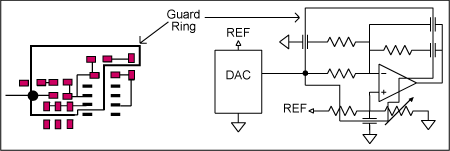 Figure 2. PCB layout for guard ring.