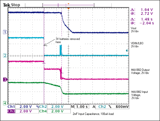 Figure 4.   Figure 1 circuit with 2mF reserve capacitor and 100μA load: after removing the battery, power remains for 1.48s.