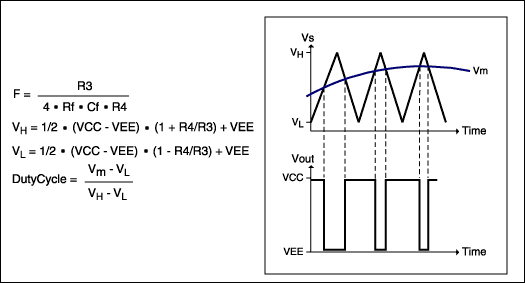 Figure 3. These waveforms and equations illustrate operation of the circuit in Figure 2.