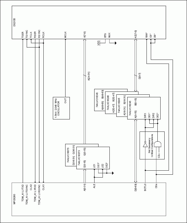 Figure 2. DS2155 Loop Timed.