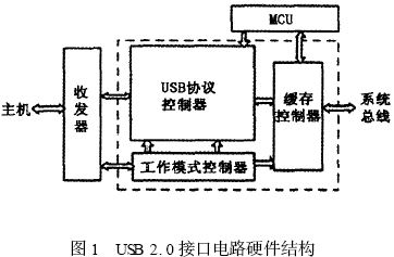 硬件電路