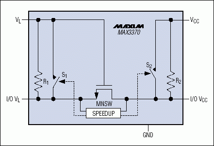 圖4. MAX3370使用一種傳輸門方法實現電平轉換