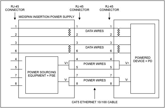 Figure 1. Midspan insertion schematic for PoE.