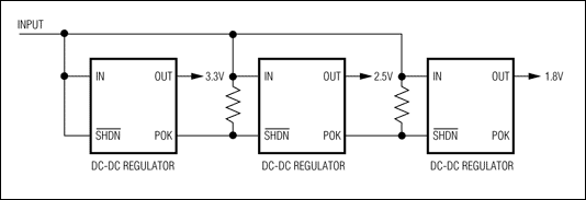 圖3. 帶有POK輸出的電源為電源排序提供一種簡便方法。