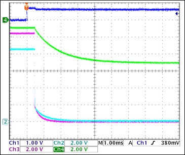 圖4. -5V柵極相對(duì)于+3.3V<sub>GATE</sub>關(guān)斷，沒(méi)有負(fù)載Ch1 = Q8BASE, Ch2 = +3.3VGATE, Ch3 = +5VGATE, Ch4 = -5VGATE注釋：-5V柵極關(guān)斷較慢；當(dāng)1 < VGATE < 3V (2.5V，典型值)時(shí)，F(xiàn)ET關(guān)斷。由此，正電壓通道關(guān)斷1.5ms至4ms后，-5V柵極完全關(guān)斷。