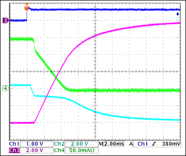 圖7. -12V負(fù)載關(guān)斷，150mA負(fù)載Ch1 = Q8BASE, Ch2 = -12VGATE, Ch3 = -12VOUT, Ch4 = IIN(-12V) 注釋：雖然由于輸出電容放電導(dǎo)致VOUT(-12V)沒(méi)有達(dá)到0V，-12V輸入在4ms內(nèi)降到零。