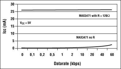 Figure 4. Resistive terminations represent a major loss of power.