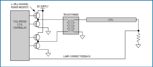 圖2. 全橋驅(qū)動器很適合于大范圍的直流電源。