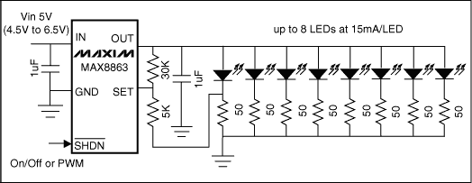 圖3. MAX8863 LDO可驅(qū)動(dòng)8只LED，每只LED電流為15mA。對(duì)不同廠商、不同批次的LED可提供較好的亮度匹配。