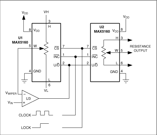 圖1. 利用兩路相同的數字電位器實現電壓-電阻轉換