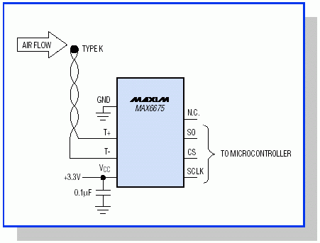 圖1. 采用熱電偶測(cè)量環(huán)境溫度，MAX6675提供冷端補(bǔ)償，并將熱電偶輸出轉(zhuǎn)換成數(shù)字形式。