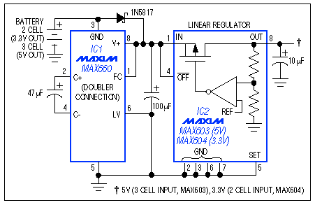 Figure 2.  This charge-pump boost converter with linear regulator supplies 200mA at 3.3V with a 2-cell input, and 150mA at 5V with a 3-cell input.