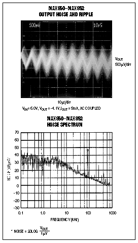 Figure 7. This noise plot for the Figure 6 circuit shows noise below 2mVP-P.