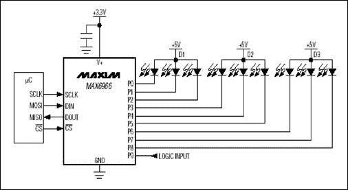 圖2. MAX6966 GPIO IC包括LED驅(qū)動(dòng)器和邏輯I/O口