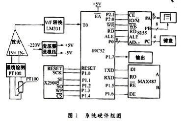 系統硬件框圖