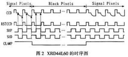 XRD44L60的時序