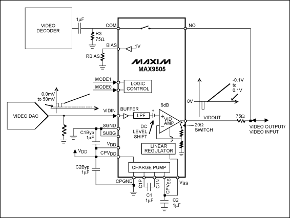 MAX9505用于雙向視頻信號(hào)輸入/輸出