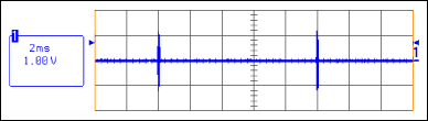 Figure 1. Lamp current at minimum PWM burst.