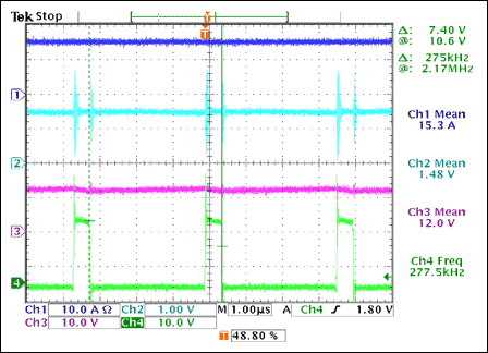 Figure 4. Converter waveforms with VIN = 12V and IOUT = 30A.
VIN = 12V and IOUT = 2 × 15A