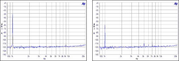 圖9. 從機非整數模式，MCLK = 12MHz, FS = 48kHz, -30dBFS, -60dBFS