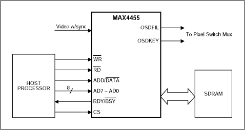 Figure 1. MAX4455 key interface signals.