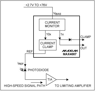 圖1. MAX4007高邊電流監(jiān)測器的典型應(yīng)用電路