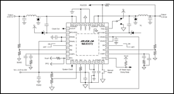 圖3. MAX5072雙輸出型降壓變換器的開關頻率在ADSL2+頻帶之上。2.2MHz的開關頻率和高集成度為各類DSL應用(ADSL/VDSL)提供了一個嘴低成本、最高帶寬的方案。