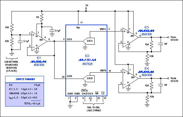 Providing two independent 8-bit DACs with voltage outputs and a common reference, this dual-DAC circuit draws less than 20μA from a 5V supply.